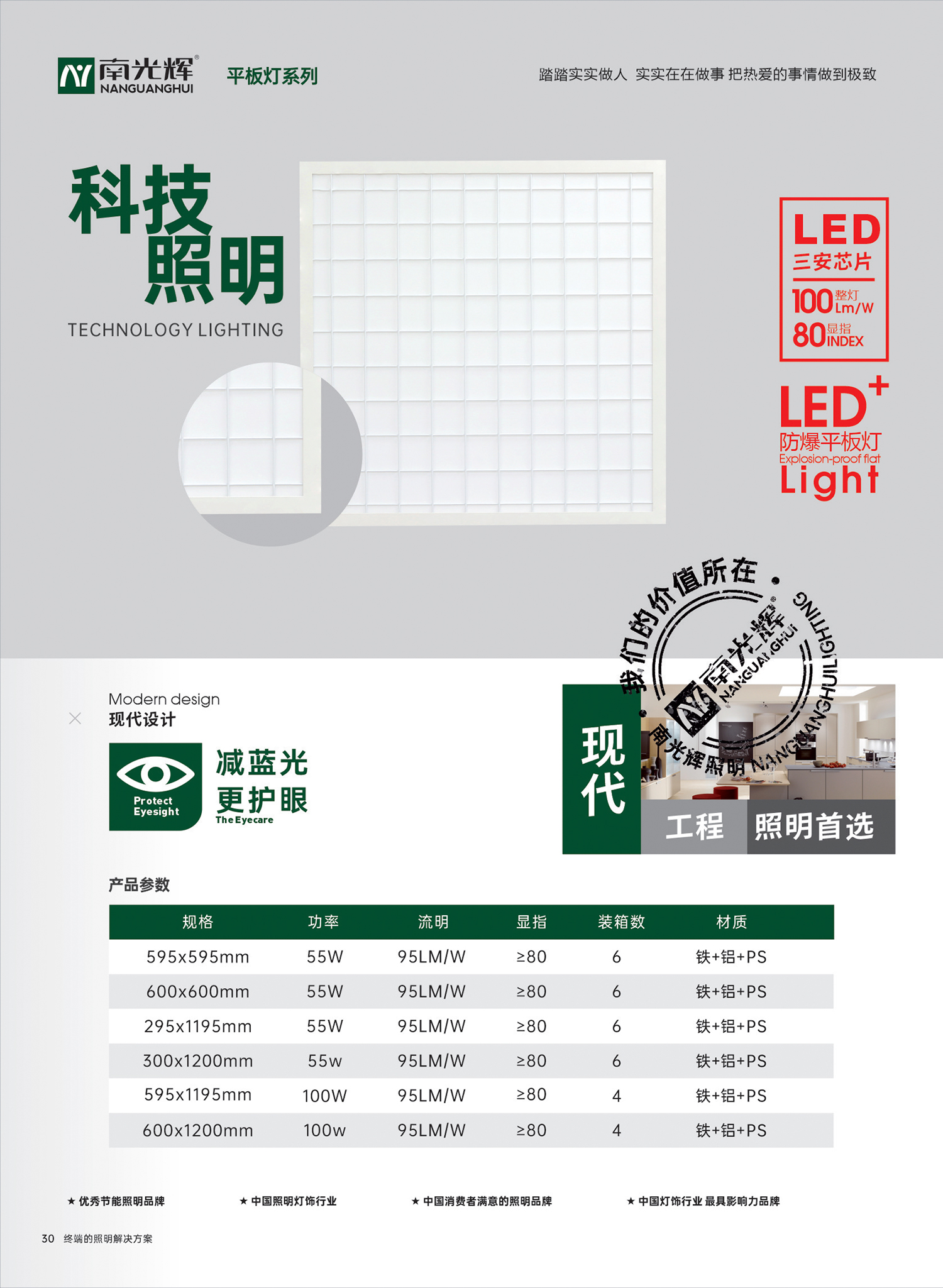 LED防爆平板灯(图1)